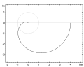 Nyquist plot