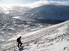 Loch Skeen