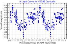 V2293OphLightCurve.png