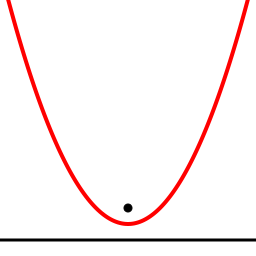 Parabola, onun fokus məsafəsi və direktrisası