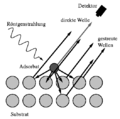 Vorschaubild der Version vom 15:36, 27. Dez. 2011