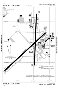 FAA airport diagram