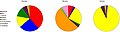 Image 4A pie chart image showing the relative biomass representation in a rain forest through a summary of children's perceptions from drawings and artwork (left), through a scientific estimate of actual biomass (middle), and by a measure of biodiversity (right). The biomass of social insects (middle) far outweighs the number of species (right). (from Conservation biology)