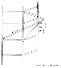 Torre de perforación de Chicago