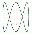 Curva di Lissajous