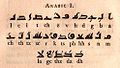 L'alphabet écrit en kufi avec translittération (1799)