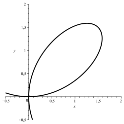 Folium de Descartes: '"`UNIQ--postMath-00000013-QINU`"'