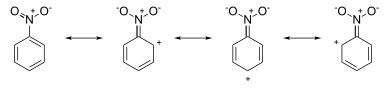 The nitro group can withdraw electron density through resonance.