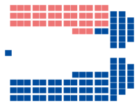 Diagramme