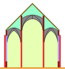 Pseudo-basilica (basilica falsa): A nave central tem um piso mais que as colaterais, mas não tem janelas superiores.