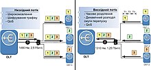 Gpon duplex.jpg