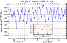 V884ScoLightCurve.png