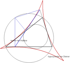 De rechte van Wallace raakt aan de hypocycloïde van Steiner