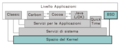 Schema dei livelli di Darwin, nucleo di macOS