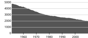 Gildeskål