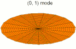 zero-one vibrational mode created by a bass or tone