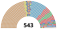 18th Lok Sabha.svg