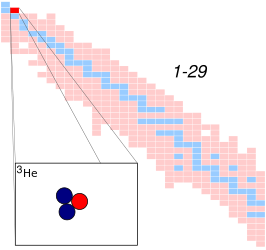 Helium-3 op de isotopenkaart