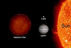 Kapteyns stjärna i jämförelse med solen, Jupiter och jorden.