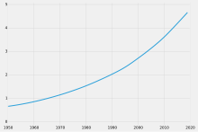 Mauritania-demography.svg