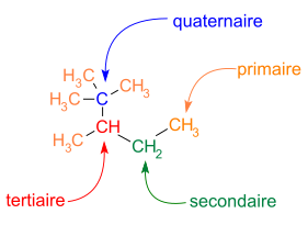 atomes de carbone primaire, secondaire, tertiaire et quaternaire