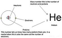 Atomic number depiction.jpg