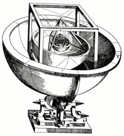 Le système des planètes, selon Kepler