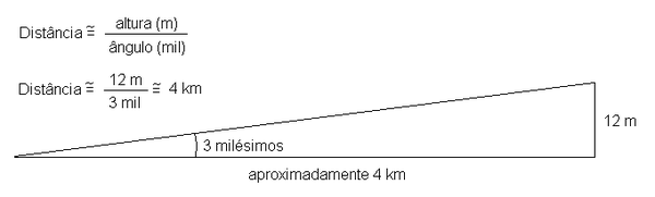 cálculo envolvendo o milésimo (sem escala).