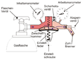 Vorschaubild der Version vom 17:58, 22. Feb. 2012