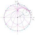 Nephroide: Tangenten