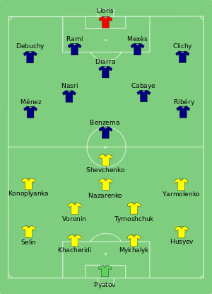 Composition de l'Ukraine et de la France lors du match de 15 juin 2012.