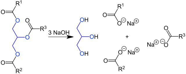 Ein Fett wird mit Natriumhydroxid zu Glycerin und Seife umgesetzt