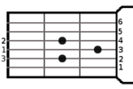 Amaj7-ackord