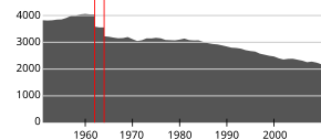 Lødingen