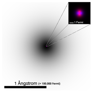 Keadaan asas atom helium