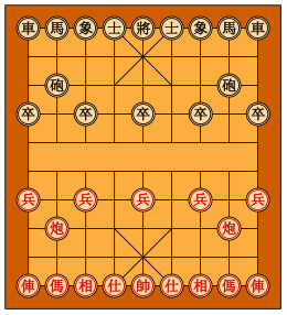 The board of xiangqi