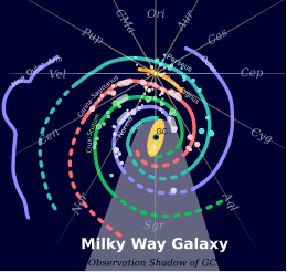 Milky Way Arms.svg