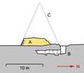 Nebenpyramide mit Unterbau (nach Valloggia): A: erhaltenes Mauerwerk B: Substruktur C: Pyramidenumriß