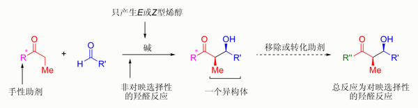 埃文斯手性助剂的原理