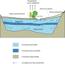 Aquifer-fr.svg