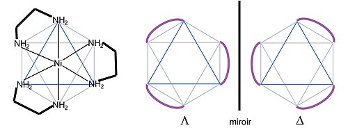 Nickel(éthylènediamine)3 et configurations énantiomorphes d'un complexe octaédrique avec trois ligands bidentes.