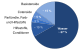 Kakediagram