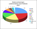 Zetelverdeling Provinciale Staten 2007