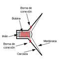 Modèle:AG/I/8R