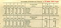 Нахабино — Павловская Слобода, расписание 1993—1994 года.