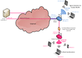 Router che instrada tra Intranet e Internet