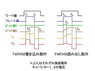 2T2C型のタイミングチャート