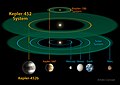 Orbit von Kepler-452b im Kepler-452-System, im Vergleich mit dem inneren Sonnensystem und dem Kepler-186-System sowie deren habitable Zonen