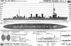 Tenryū-luokan tunnistuskuva