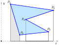 Gauß-Trapezf.